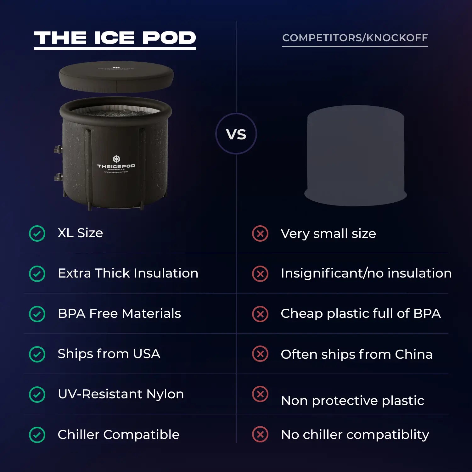 The IcePod (70% OFF)